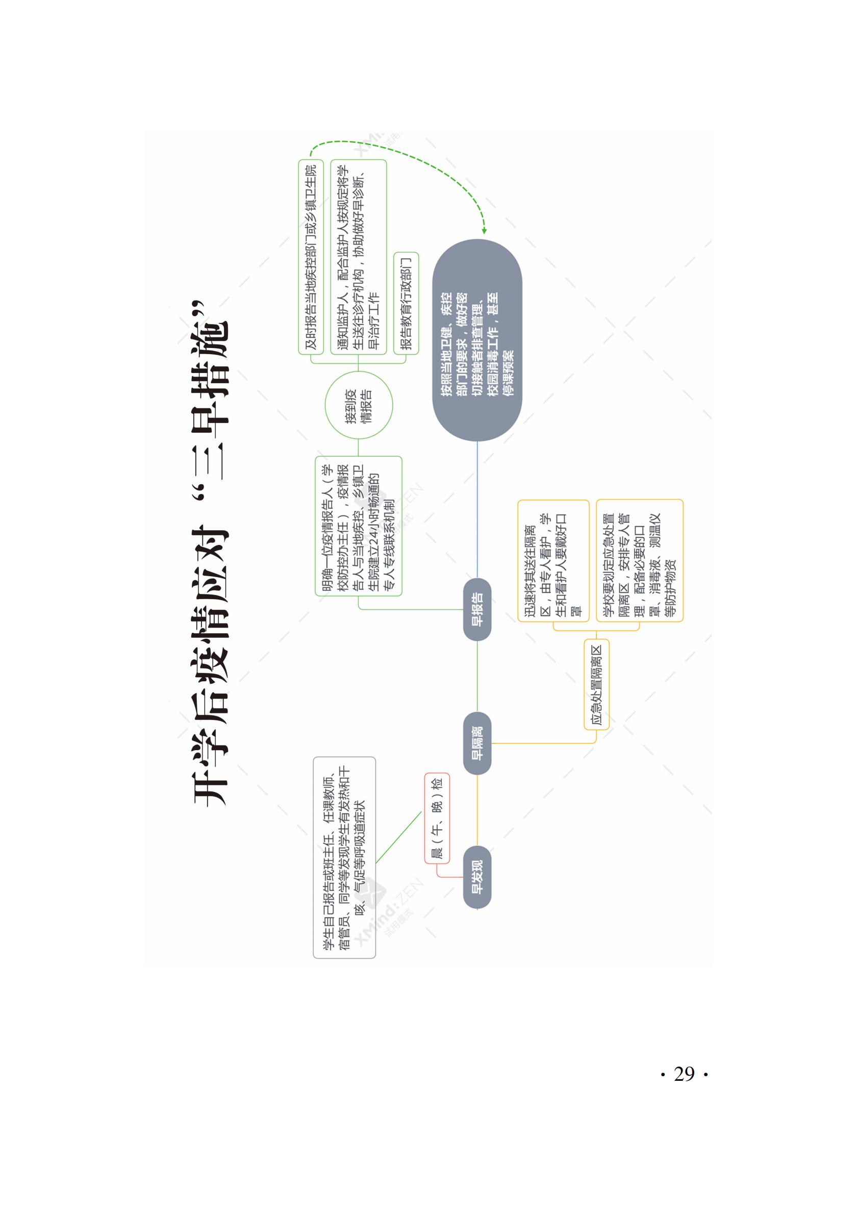 疫控手册_31