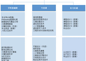 数字媒体技术专业