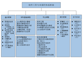 软件工程专业