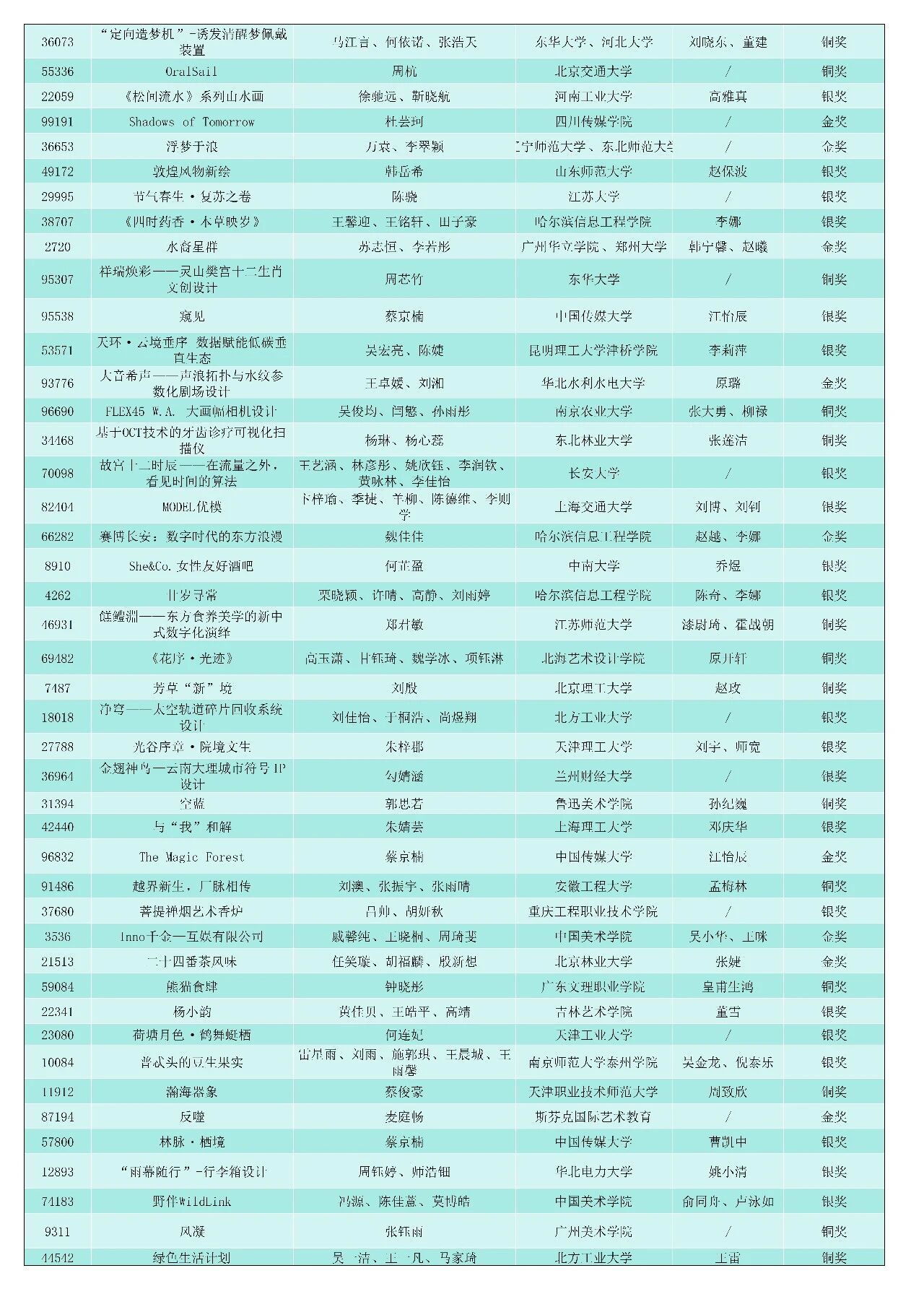 获奖名单公式
